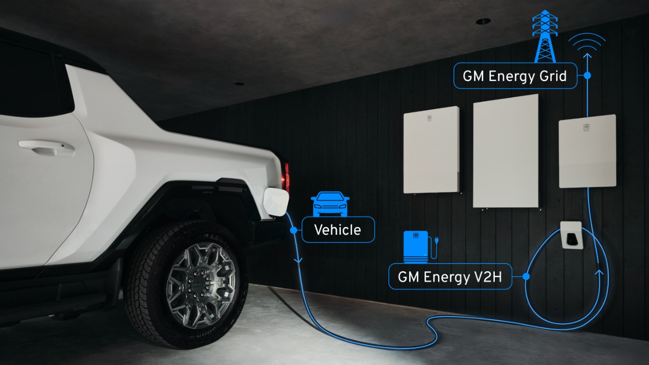 V2H V2G Energy Flow