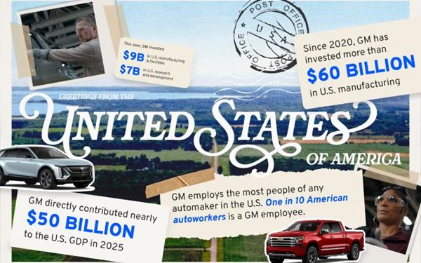 Economicimpact Postcards B1 USA